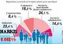 Emplois-harkis1-copie-1.jpg