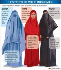 France : Le voile intégral, la burqa, le niqab... sont interdits en public !